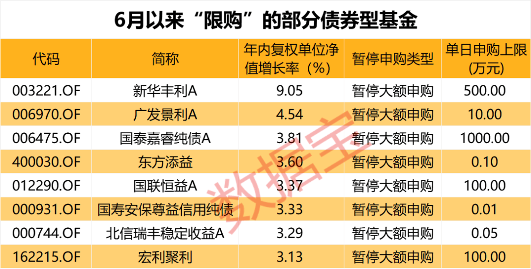 太火爆！申购上限由1000万元直接降至0.1万元  第1张