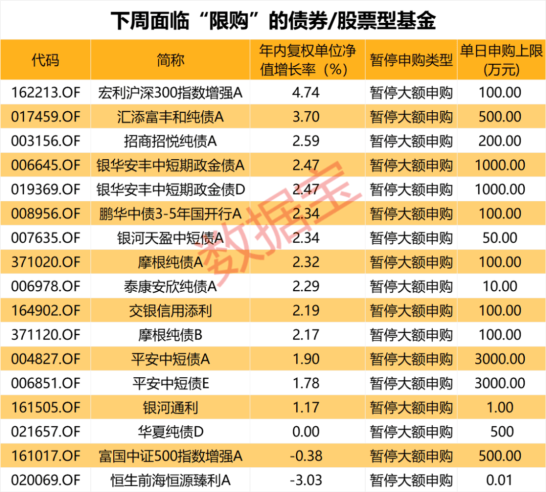 太火爆！申购上限由1000万元直接降至0.1万元  第2张