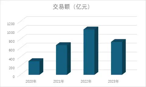 怎么退？私募股权有了新方案  第1张