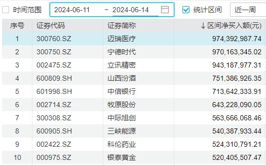 下周这个论坛，A股屏息以待  第8张