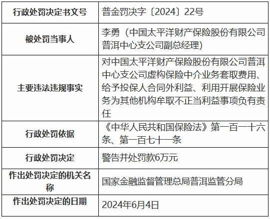 太保产险普洱中心支公司被罚48万元：虚列费用，虚构保险中介业务套取费用等  第2张