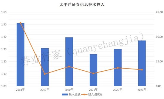 “太牛”改名了，这家券商有意思......  第3张