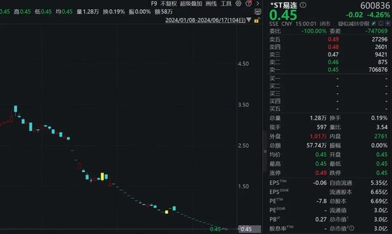 注意！两只面退股，明天停牌  第4张