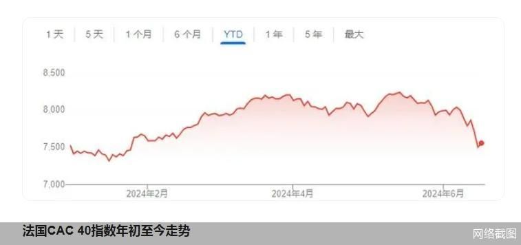 英国超过法国重夺欧洲最大股市  第1张