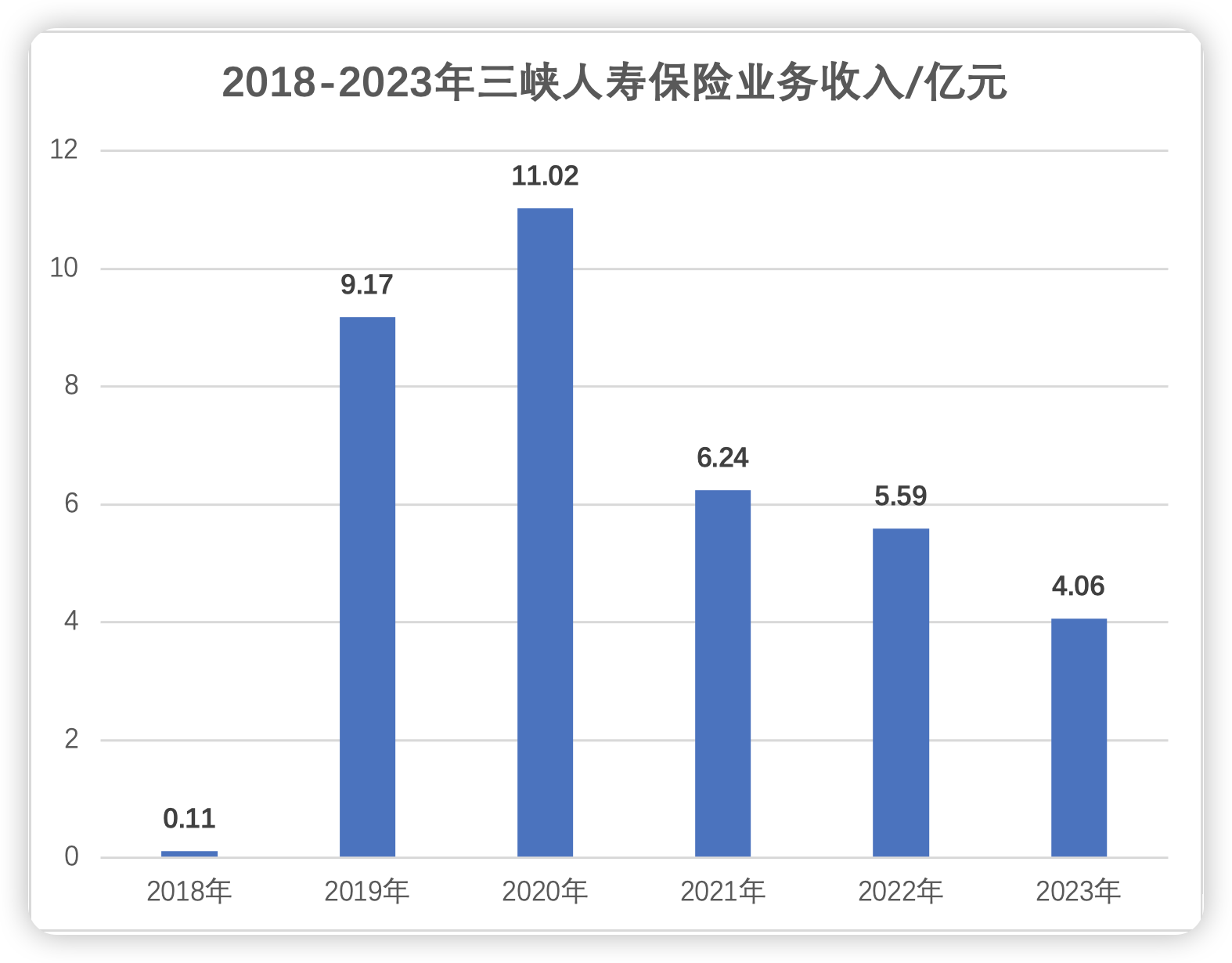 三峡人寿第五大股东清仓退场 重庆国资拟受让9.76%股权 曾经的“D等生” 能否迎转机？  第3张