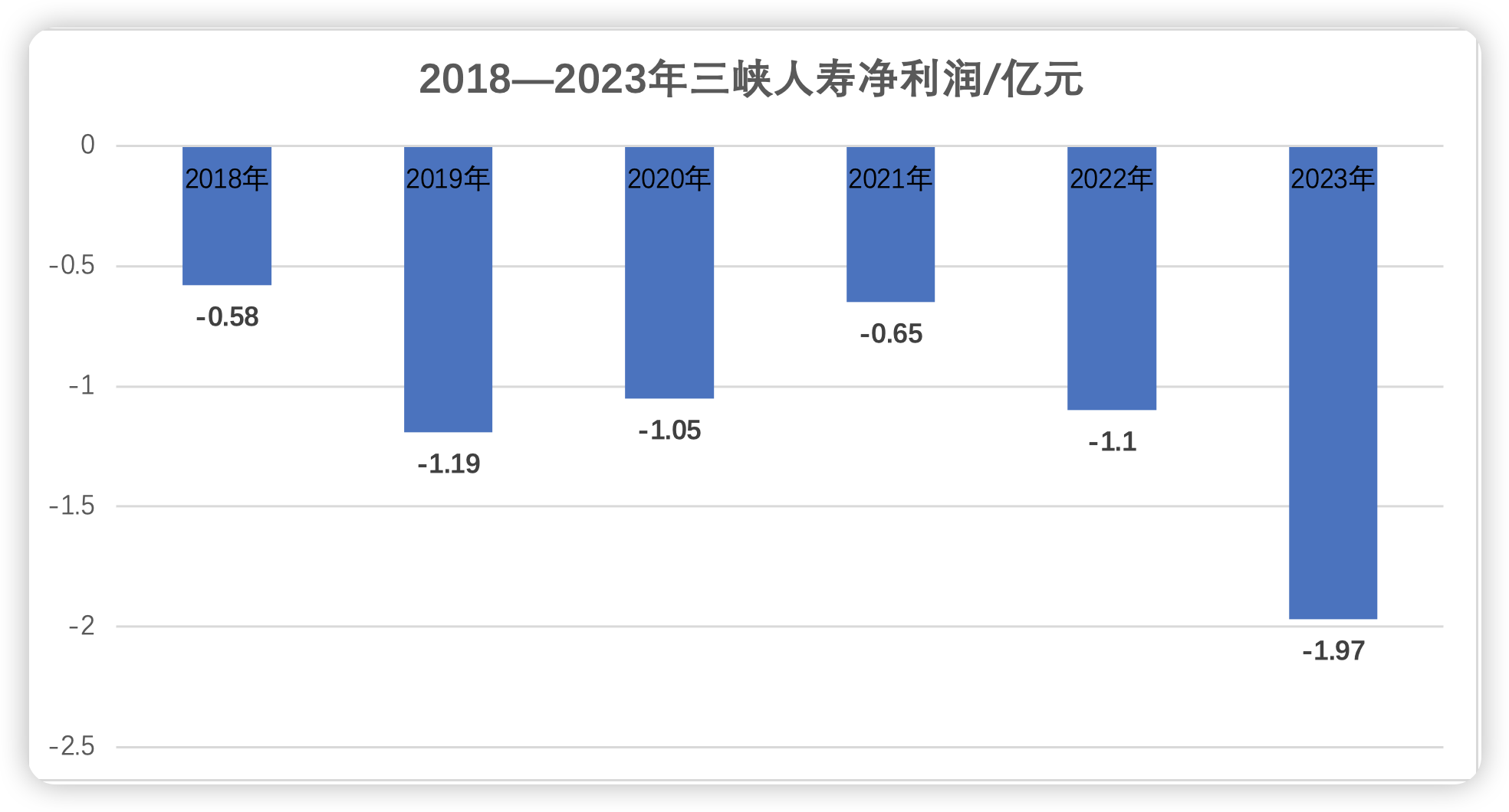 三峡人寿第五大股东清仓退场 重庆国资拟受让9.76%股权 曾经的“D等生” 能否迎转机？  第4张