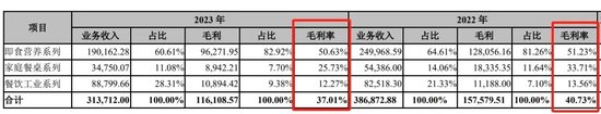 动了蒙牛奶酪的妙可蓝多：“东北女富豪”让位，3年没了360亿  第5张