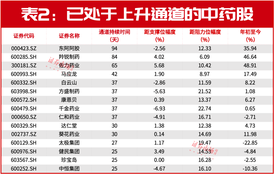 涨价潮起！这一赛道将现大行情  第1张