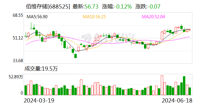 受益于行业景气度提升 佰维存储预计上半年扭亏为盈  第1张