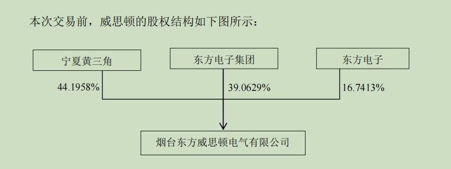 东方电子两大国资股东“内斗”，谁是谁非？  第3张