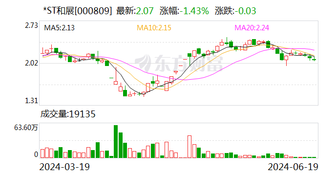 *ST和展：混塔业务已于5月份正式投产  第1张