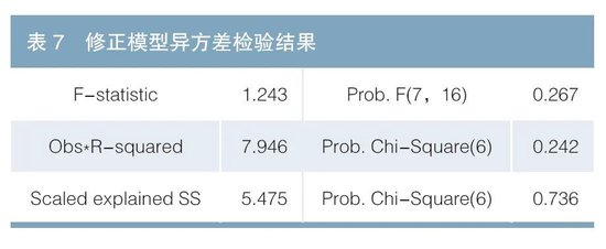 知识产权证券化利差定价的影响因素研究  第9张