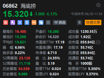 午评：港股恒指跌0.48% 恒生科指跌1.35%半导体、海运股逆势走强  第6张