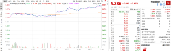 ETF日报：“科特估”主题不断发酵，半导体国产替代继续稳步推进，国内芯片企业发展潜力大，关注芯片ETF  第3张