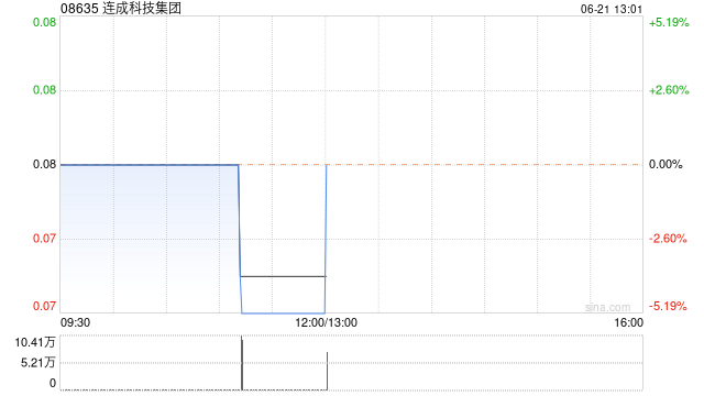 连成科技集团将于8月26日派发末期股息每股0.2港仙  第1张