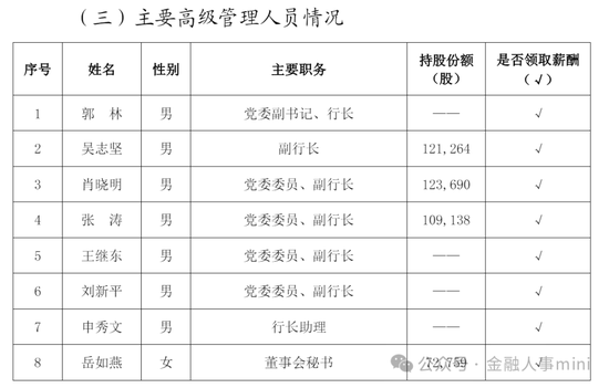 内蒙古银行新任一行长助理 招行郭长春加盟  第4张