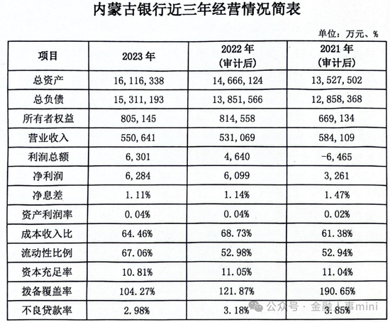 内蒙古银行新任一行长助理 招行郭长春加盟  第5张