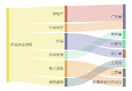 A股绿色周报丨9家上市公司暴露环境风险 隧道股份控股公司被罚100万元  第2张