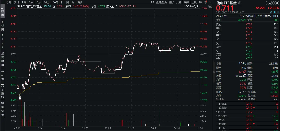 敲黑板！财政资金支撑+需求端提振，海光信息涨超2%，信创ETF基金（562030）逆市收红！  第2张