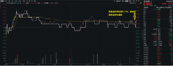 A股地量博弈，券商发力护盘，券商ETF（512000）逆市收涨！科技股午后迎资金回流，PCB龙头强势涨停  第12张