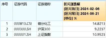 A股地量博弈，券商发力护盘，券商ETF（512000）逆市收涨！科技股午后迎资金回流，PCB龙头强势涨停  第13张