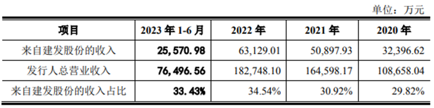 从营收上涨到接获两轮问询 侨益股份IPO搁浅暴露的经营杂症  第3张