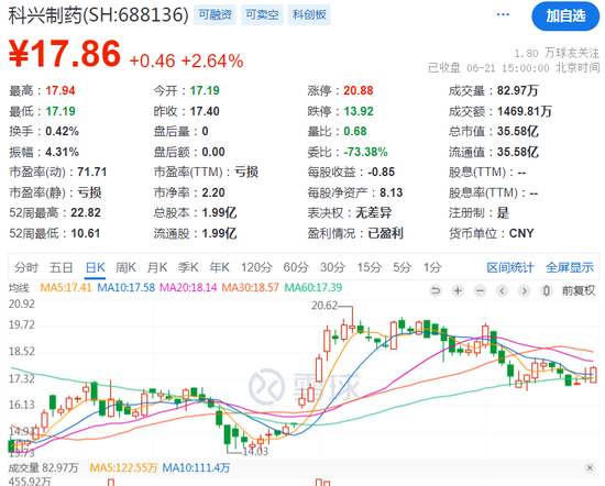 突发！科兴制药被要求补税及滞纳金2131万元  第2张