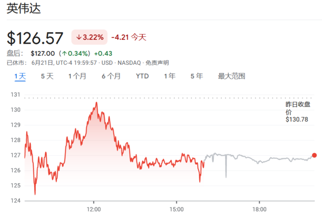 巨型科技ETF再平衡，英伟达上、苹果下！预期中的周五“百亿冲击”，就这？  第2张