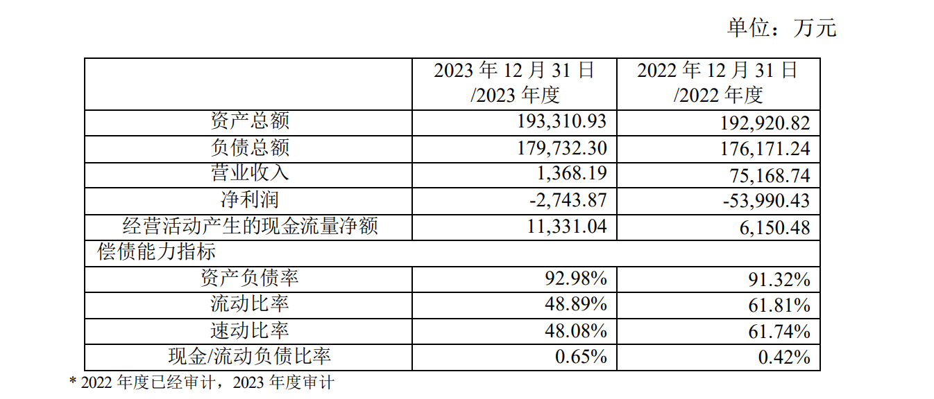 4800万股被司法拍卖！“神童”谢宏还能拯救贝因美？  第3张