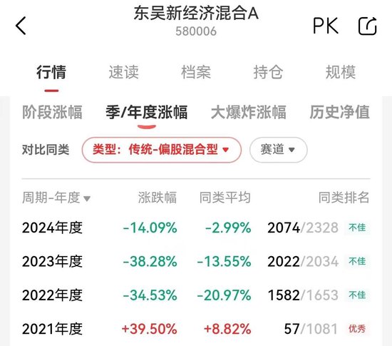 东吴基金基金经理丁戈转岗研究员  第4张