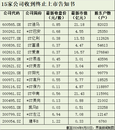 A股退市加速：资金疯狂逃离高风险股  第5张