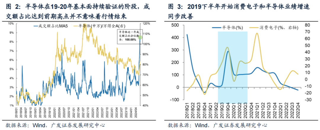 广发策略：科创如期反弹 如何看几个焦点问题？  第2张