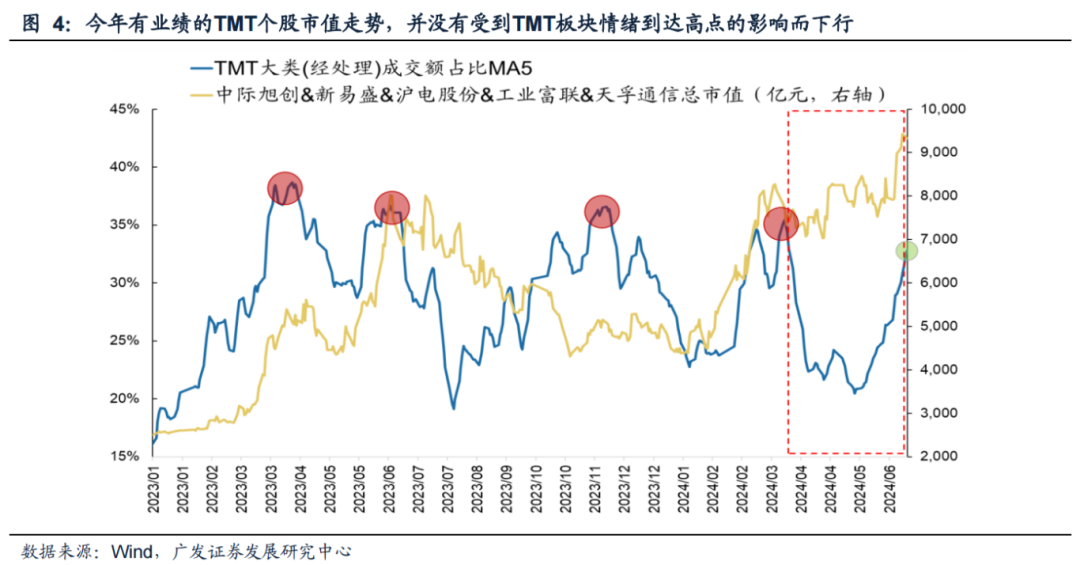 广发策略：科创如期反弹 如何看几个焦点问题？  第3张