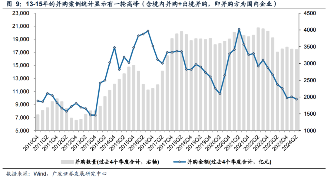 广发策略：科创如期反弹 如何看几个焦点问题？  第7张