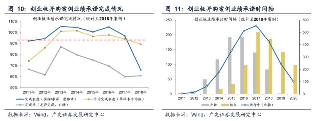 广发策略：科创如期反弹 如何看几个焦点问题？  第8张