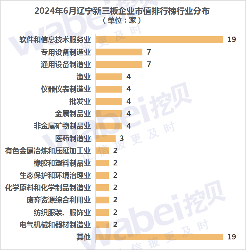 2024年6月辽宁新三板企业市值排行榜：12家企业去年净利润超3000万元  第4张