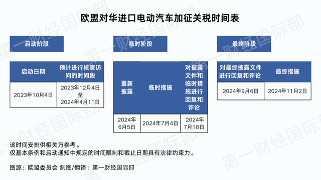 中欧商定就欧盟对华电动汽车反补贴调查案启动磋商｜专家解读  第1张