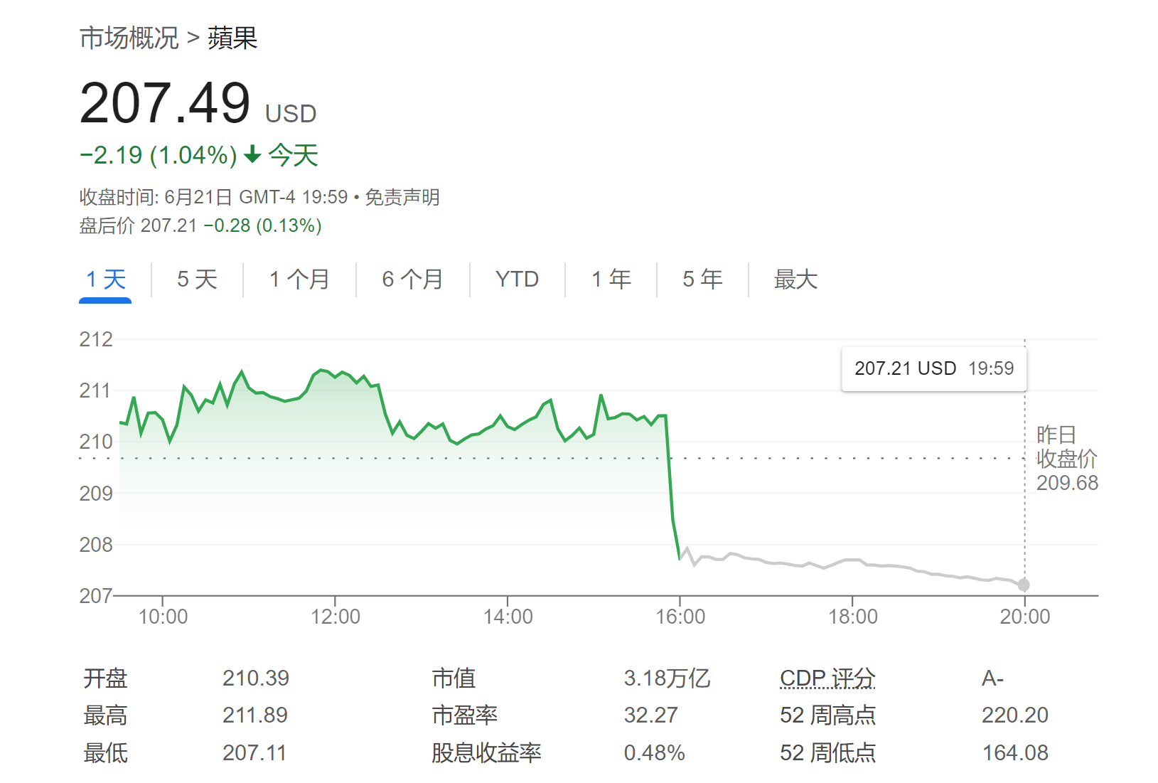 苹果才是隐藏“AI大Boss”？两大华尔街机构同时上调目标价至240美元  第1张