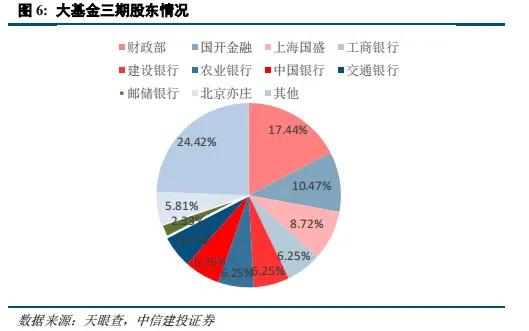 中信建投陈果：红利在回调之后依然将是适合底仓的高胜率选择  第7张