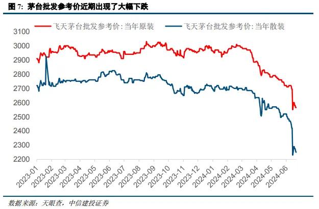 中信建投陈果：红利在回调之后依然将是适合底仓的高胜率选择  第8张