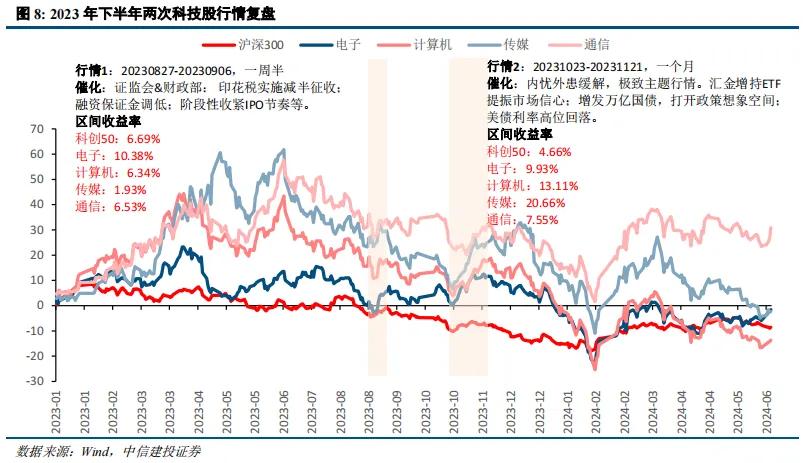 中信建投陈果：红利在回调之后依然将是适合底仓的高胜率选择  第9张