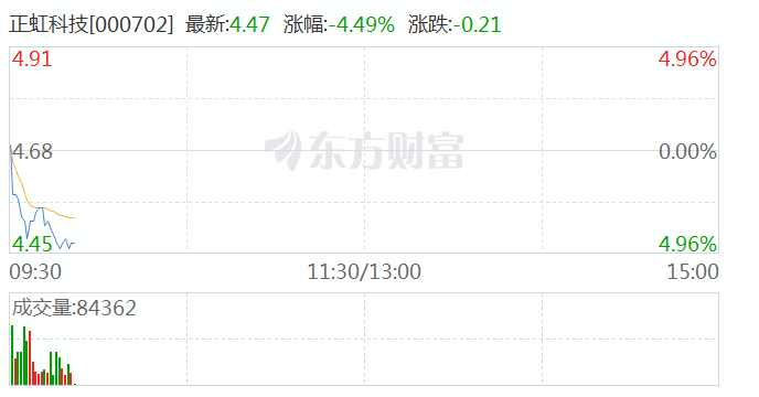 猪肉股盘初走弱 正虹科技、神农集团跌近5%  第1张