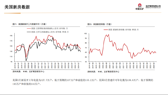 五矿期货贵金属周报：美元流动性收缩 短期上行驱动偏弱  第30张