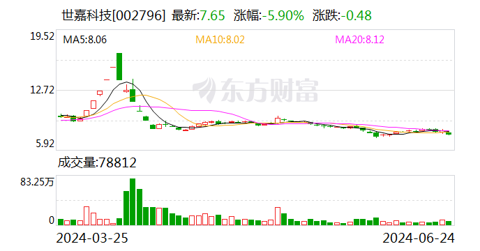 世嘉科技控股子公司1.8亿元项目环评获原则同意  第1张