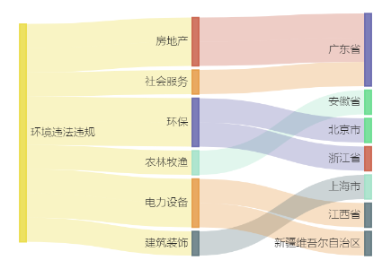 世嘉科技控股子公司1.8亿元项目环评获原则同意  第2张