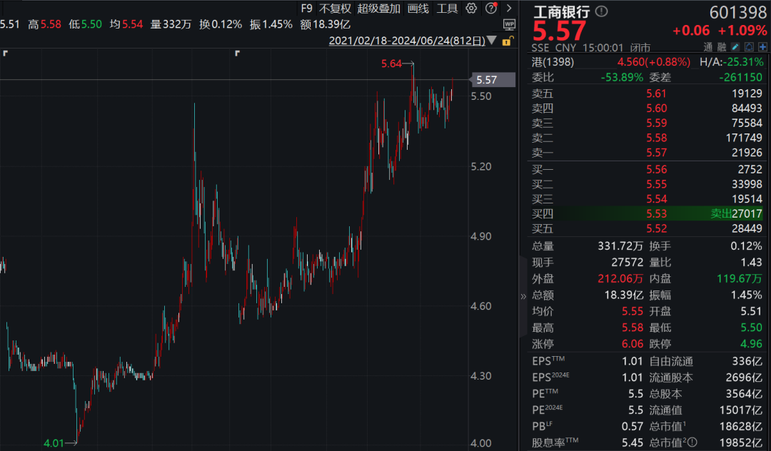 A股“股王”易主！神秘资金抄底  第1张