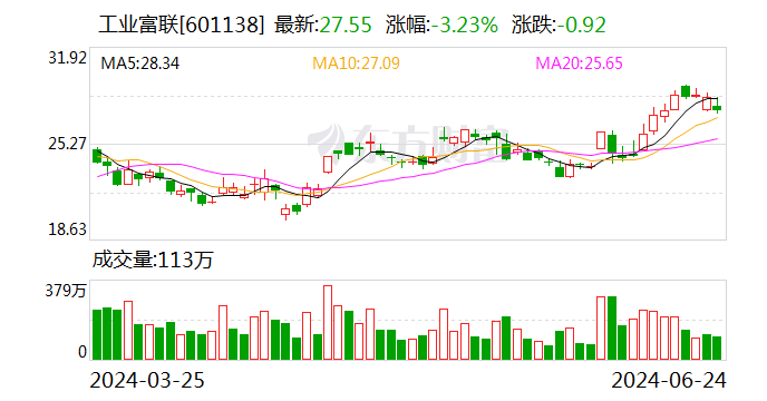 工业富联股东大会通过百亿分红方案 董事长郑弘孟回应市场关切  第1张