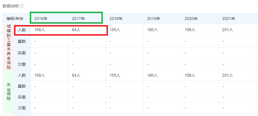 泰金新能IPO募资15亿元是净资产4倍 估值一年激增50亿员工持股平台浮盈30倍 大规模代持真实性待检  第3张