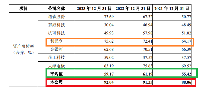 泰金新能IPO募资15亿元是净资产4倍 估值一年激增50亿员工持股平台浮盈30倍 大规模代持真实性待检  第4张