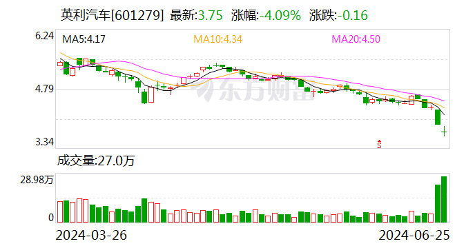 英利汽车：选举侯权昌担任公司第三届监事会职工代表监事  第1张